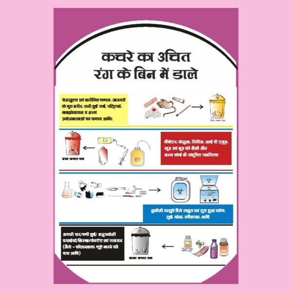 5 Banner SEGREGATION OF SOLID BIO-MEDICAL WASTE 3X2 Banner 04